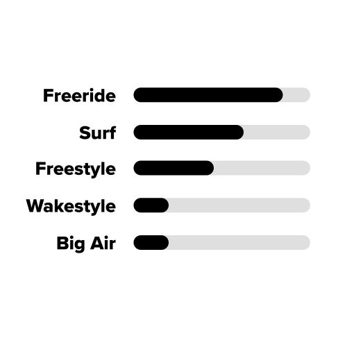 Latawiec kitesurfingowy Nobile The One