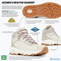 Buty turystyczne damskie Columbia Newton Wander cloud grey/cool green 8
