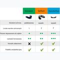 Ochraniacze szczęki + pudełko DBX BUSHIDO czerwony 12