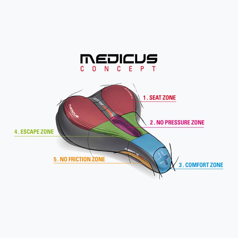 Siodełko rowerowe Wittkop Oem Medicus Twin 1.0 7