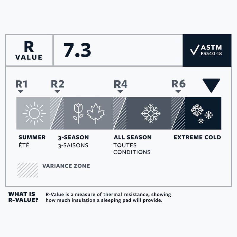 Mata dmuchana Therm-A-Rest NeoAir Xtherm NXT R neptune 5