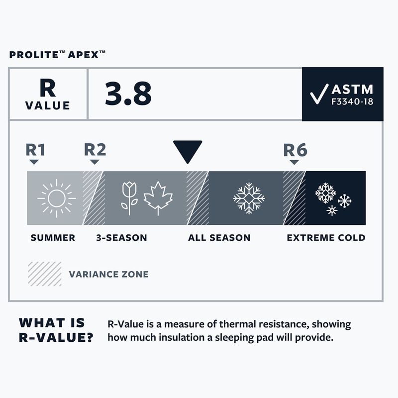 Mata samopompująca Therm-A-Rest ProLite Apex L heat wave 5