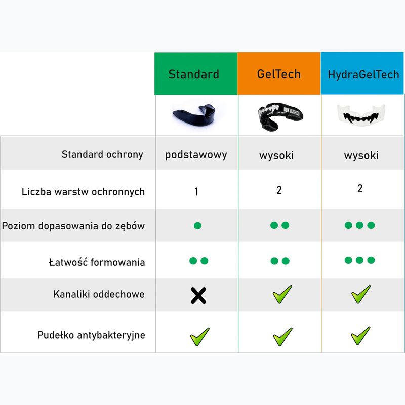 Ochraniacze szczęki + pudełko DBX BUSHIDO czerwony 12