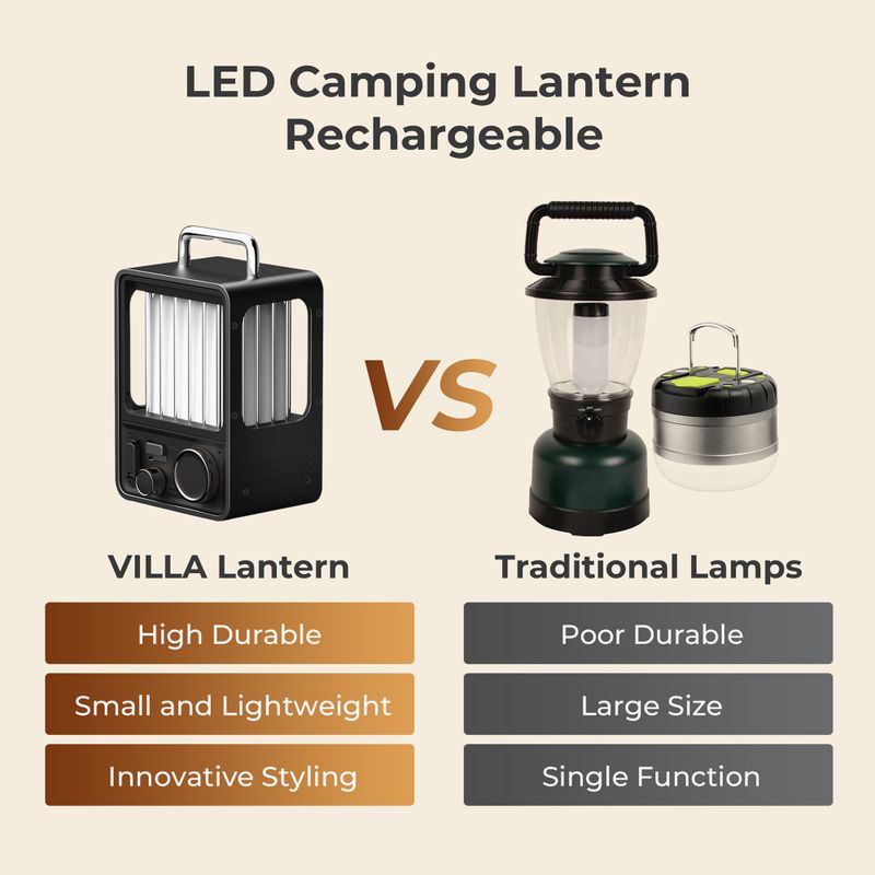 Lampa turystyczna Flextail Villa green 5