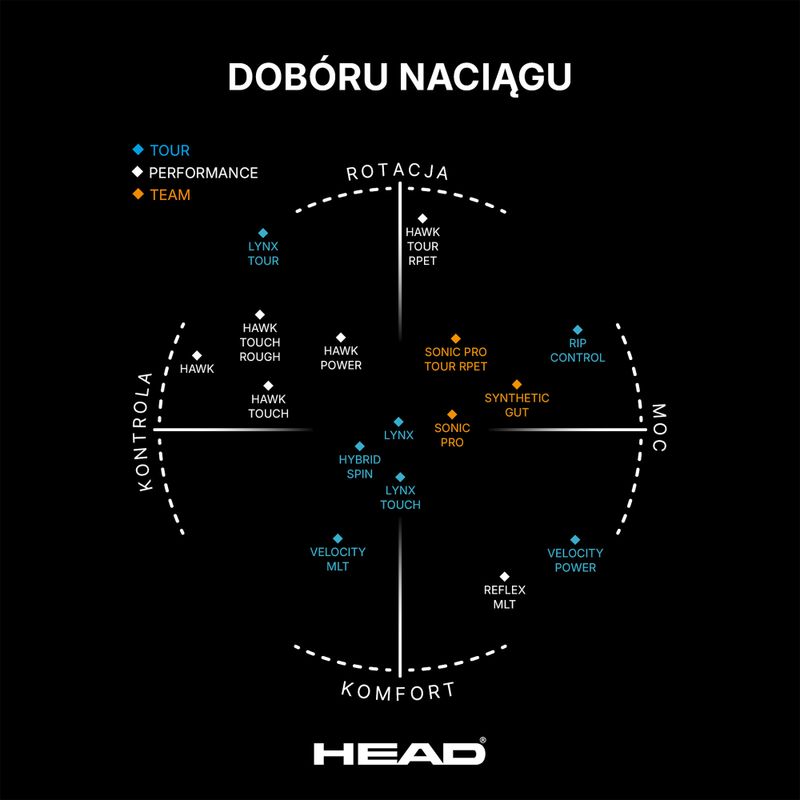 Naciąg tenisowy HEAD Hawk 12 m black 3