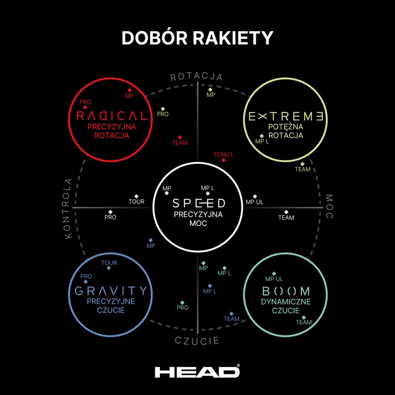 Rakieta tenisowa HEAD Extreme Pro 2024 9