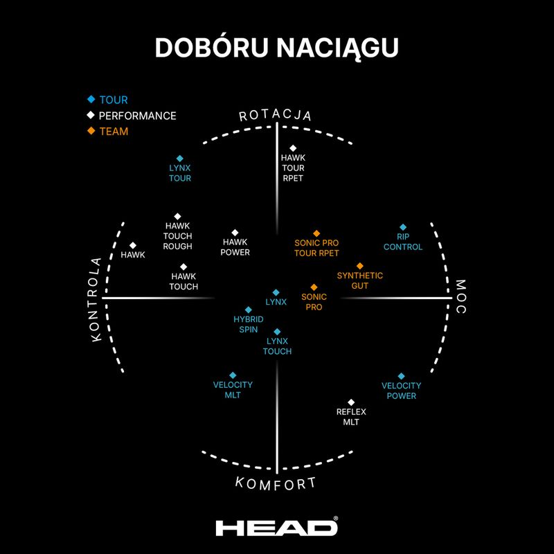 Naciąg tenisowy HEAD Hawk Touch 12 m anthracite 3