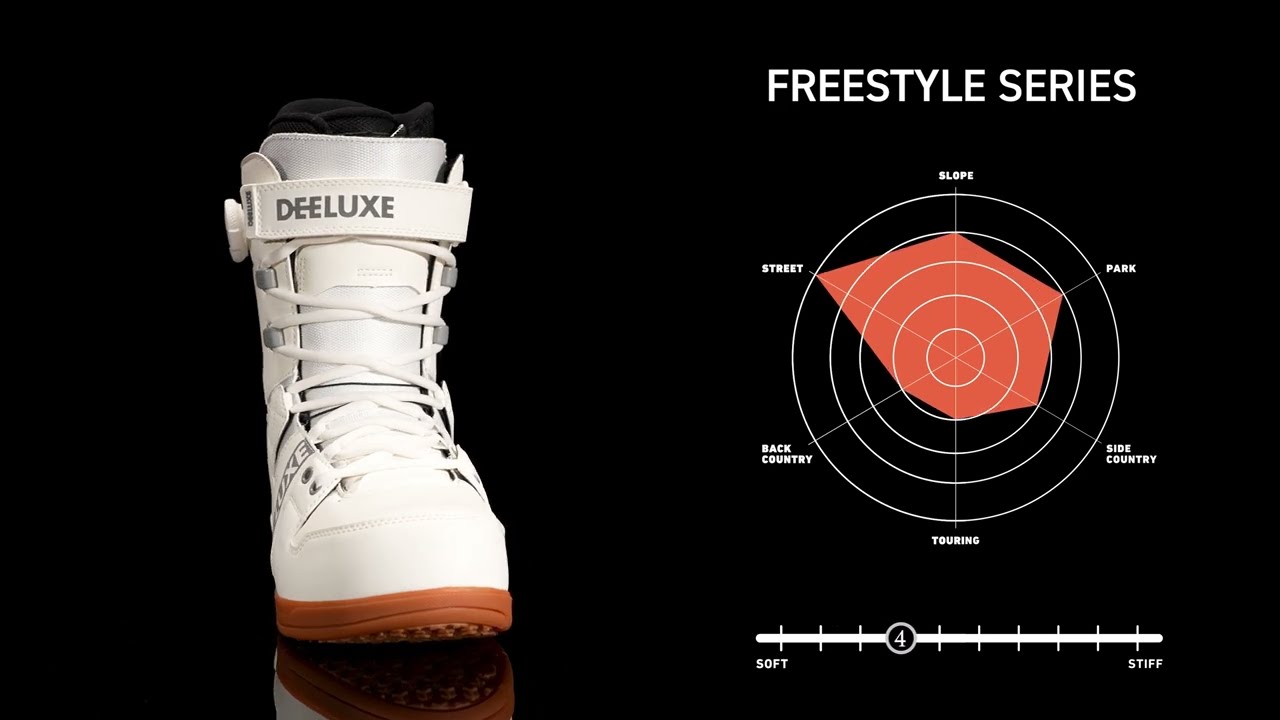 Buty snowboardowe DEELUXE DNA trap